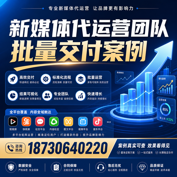 太原代运营公司多客户账号批量高效交付案例